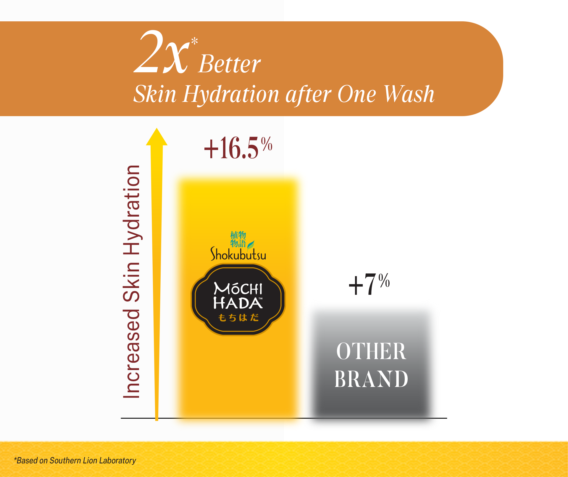 MH_SoftSkin_Description